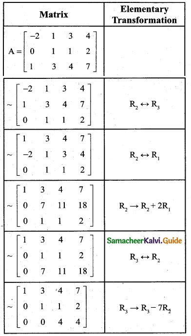 Samacheer Kalvi 12th Business Maths Guide Chapter 1 Applications of Matrices and Determinants Miscellaneous Problems 2