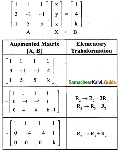 Samacheer Kalvi 12th Business Maths Guide Chapter 1 Applications of Matrices and Determinants Miscellaneous Problems 7