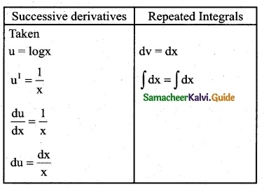 Samacheer Kalvi 12th Business Maths Guide Chapter 2 Integral Calculus I Ex 2.5 3