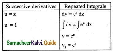 Samacheer Kalvi 12th Business Maths Guide Chapter 2 Integral Calculus I Ex 2.6 9