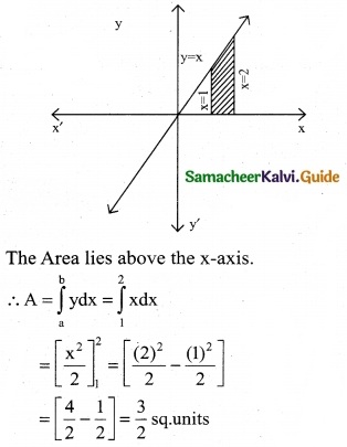 Samacheer Kalvi 12th Business Maths Guide Chapter 3 Integral Calculus II Ex 3.1 4
