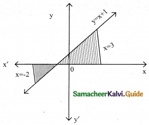 Samacheer Kalvi 12th Business Maths Guide Chapter 3 Integral Calculus II Ex 3.1 5