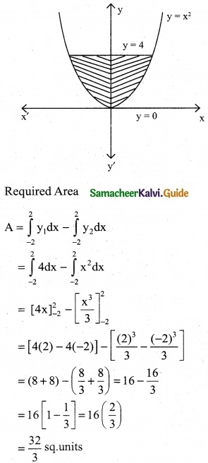 Samacheer Kalvi 12th Business Maths Guide Chapter 3 Integral Calculus II Ex 3.1 9