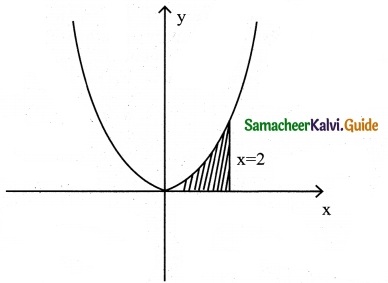 Samacheer Kalvi 12th Business Maths Guide Chapter 3 Integral Calculus II Miscellaneous Problems 9