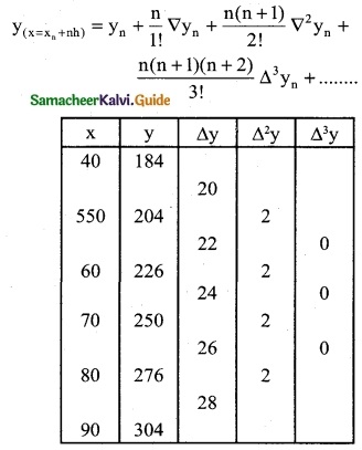 Samacheer Kalvi 12th Business Maths Guide Chapter 5 Numerical Methods Miscellaneous Problems 9