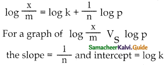 Samacheer Kalvi 12th Chemistry Guide Chapter 10 Surface Chemistry 18