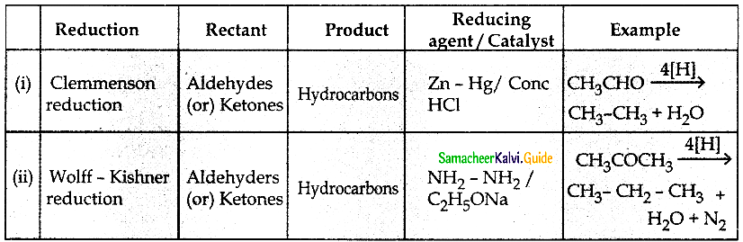 Samacheer Kalvi 12th Chemistry Guide Chapter 12 Carbonyl Compounds and Carboxylic Acids 108
