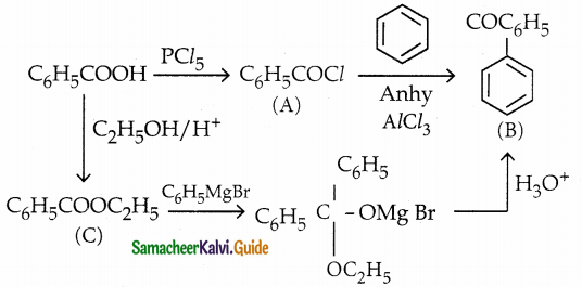 Samacheer Kalvi 12th Chemistry Guide Chapter 12 Carbonyl Compounds and Carboxylic Acids 46