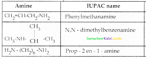 Samacheer Kalvi 12th Chemistry Guide Chapter 13 Organic Nitrogen Compounds 100