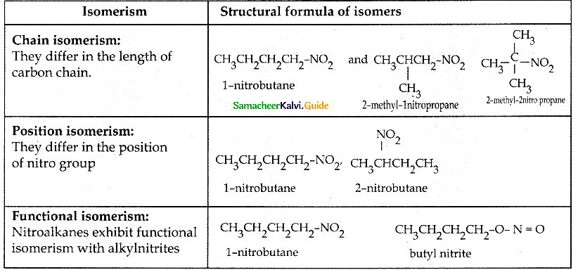 Samacheer Kalvi 12th Chemistry Guide Chapter 13 Organic Nitrogen Compounds 132