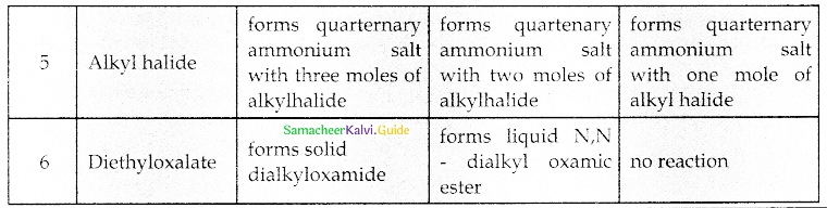 Samacheer Kalvi 12th Chemistry Guide Chapter 13 Organic Nitrogen Compounds 55
