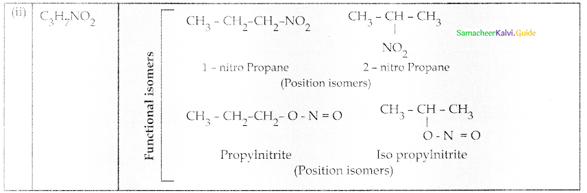 Samacheer Kalvi 12th Chemistry Guide Chapter 13 Organic Nitrogen Compounds 75