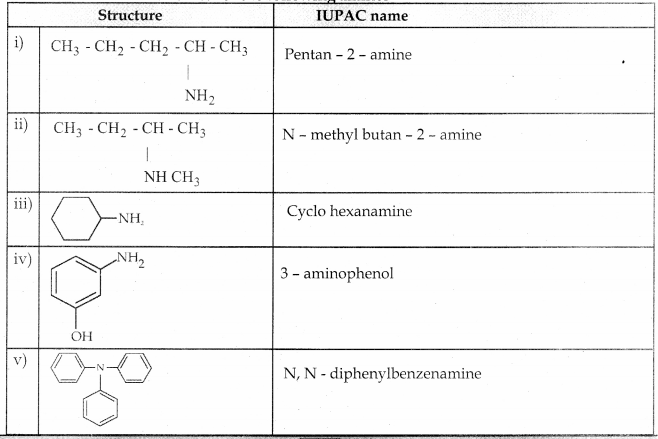 Samacheer Kalvi 12th Chemistry Guide Chapter 13 Organic Nitrogen Compounds 80