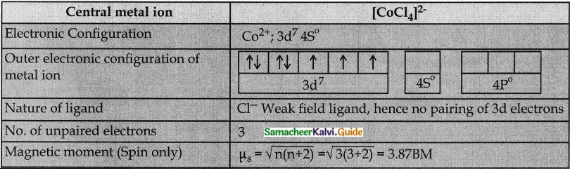 Samacheer Kalvi 12th Chemistry Guide Chapter 5 Coordination Chemistry 19