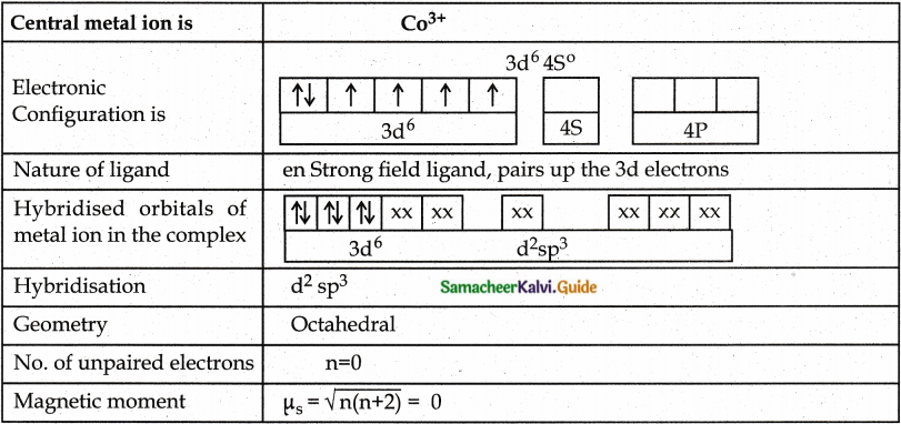Samacheer Kalvi 12th Chemistry Guide Chapter 5 Coordination Chemistry 20