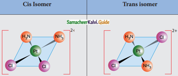 Samacheer Kalvi 12th Chemistry Guide Chapter 5 Coordination Chemistry 24