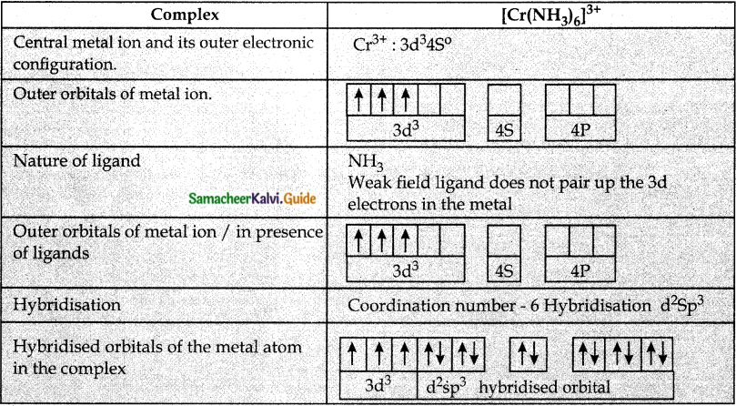 Samacheer Kalvi 12th Chemistry Guide Chapter 5 Coordination Chemistry 3