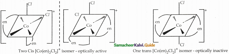 Samacheer Kalvi 12th Chemistry Guide Chapter 5 Coordination Chemistry 6