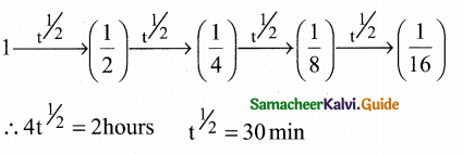 Samacheer Kalvi 12th Chemistry Guide Chapter 7 Chemical Kinetics 25