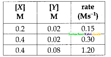 Samacheer Kalvi 12th Chemistry Guide Chapter 7 Chemical Kinetics 33
