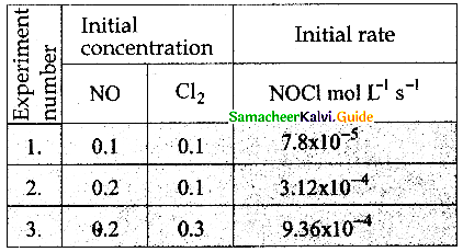 Samacheer Kalvi 12th Chemistry Guide Chapter 7 Chemical Kinetics 41