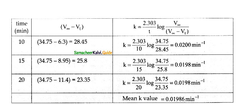 Samacheer Kalvi 12th Chemistry Guide Chapter 7 Chemical Kinetics 70