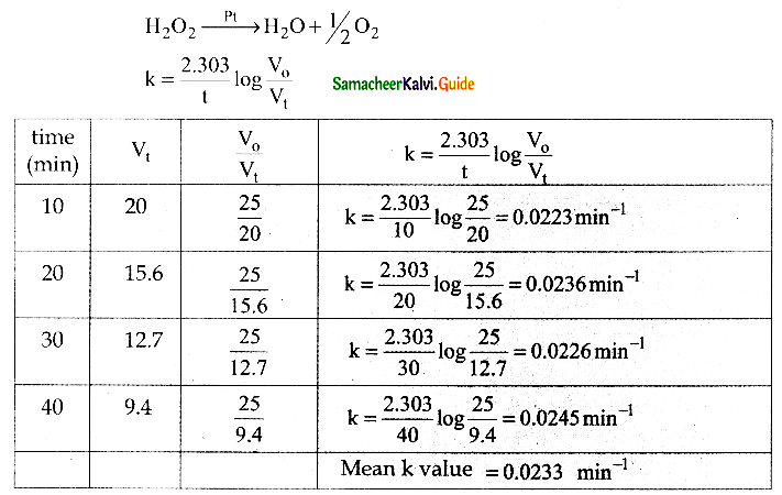 Samacheer Kalvi 12th Chemistry Guide Chapter 7 Chemical Kinetics 72