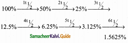 Samacheer Kalvi 12th Chemistry Guide Chapter 7 Chemical Kinetics 76