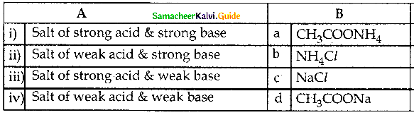 Samacheer Kalvi 12th Chemistry Guide Chapter 8 Ionic Equilibrium 51