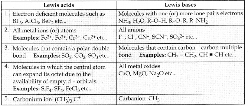Samacheer Kalvi 12th Chemistry Guide Chapter 8 Ionic Equilibrium 78