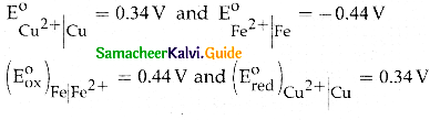 Samacheer Kalvi 12th Chemistry Guide Chapter 9 Electro Chemistry 17
