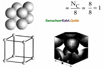 Samacheer Kalvi 12th Chemistry Solutions Chapter 6 Solid State 23