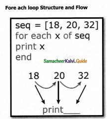 Samacheer Kalvi 12th Computer Applications Guide Chapter 7 Looping Structure 1