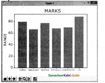 Samacheer Kalvi 12th Computer Science Guide Chapter 16 Data Visualization Using Pyplot Line Chart, Pie Chart and Bar Chart 6