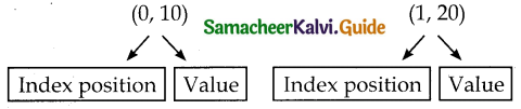 Samacheer Kalvi 12th Computer Science Guide Chapter 2 Data Abstraction 1
