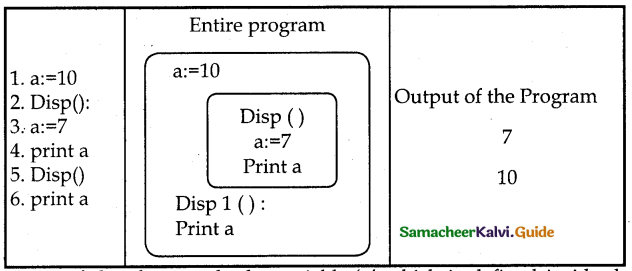 Samacheer Kalvi 12th Computer Science Guide Chapter 3 Scoping 5
