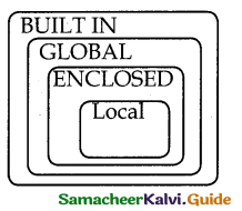 Samacheer Kalvi 12th Computer Science Guide Chapter 3 Scoping 8
