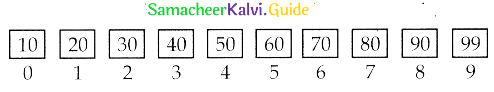 Samacheer Kalvi 12th Computer Science Guide Chapter 4 Algorithmic Strategies 2