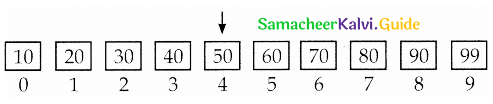Samacheer Kalvi 12th Computer Science Guide Chapter 4 Algorithmic Strategies 5