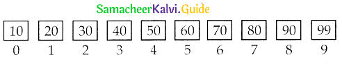 Samacheer Kalvi 12th Computer Science Guide Chapter 4 Algorithmic Strategies 6