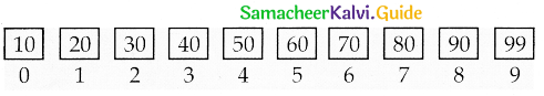 Samacheer Kalvi 12th Computer Science Guide Chapter 4 Algorithmic Strategies 8