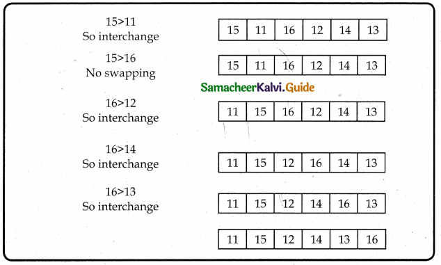 Samacheer Kalvi 12th Computer Science Guide Chapter 4 Algorithmic Strategies 9