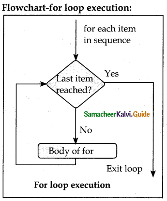 Samacheer Kalvi 12th Computer Science Guide Chapter 6 Control Structures 1