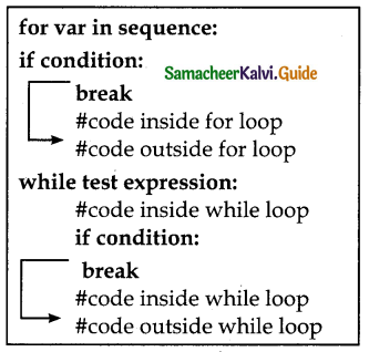 Samacheer Kalvi 12th Computer Science Guide Chapter 6 Control Structures 6