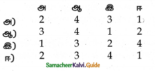 Samacheer Kalvi 12th History Guide Chapter 6 தேசியவாத அரசியலில் வகுப்புவாதம் 2