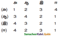 Samacheer Kalvi 12th History Guide Chapter 8 காலனியத்துக்குப் பிந்தைய இந்தியாவின் மறுகட்டமைப்பு 1