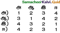 Samacheer Kalvi 12th History Guide Chapter 9 ஓர் புதிய சமூக - பொருளாதார ஒழுங்கமைவை எதிர் நோக்குதல் 1