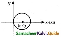 Samacheer Kalvi 12th Maths Guide Chapter 10 Ordinary Differential Equations Ex 10.3 2