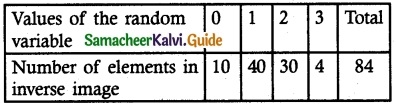 Samacheer Kalvi 12th Maths Guide Chapter 11 Probability Distributions Ex 11.1 3