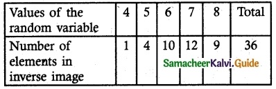 Samacheer Kalvi 12th Maths Guide Chapter 11 Probability Distributions Ex 11.1 6